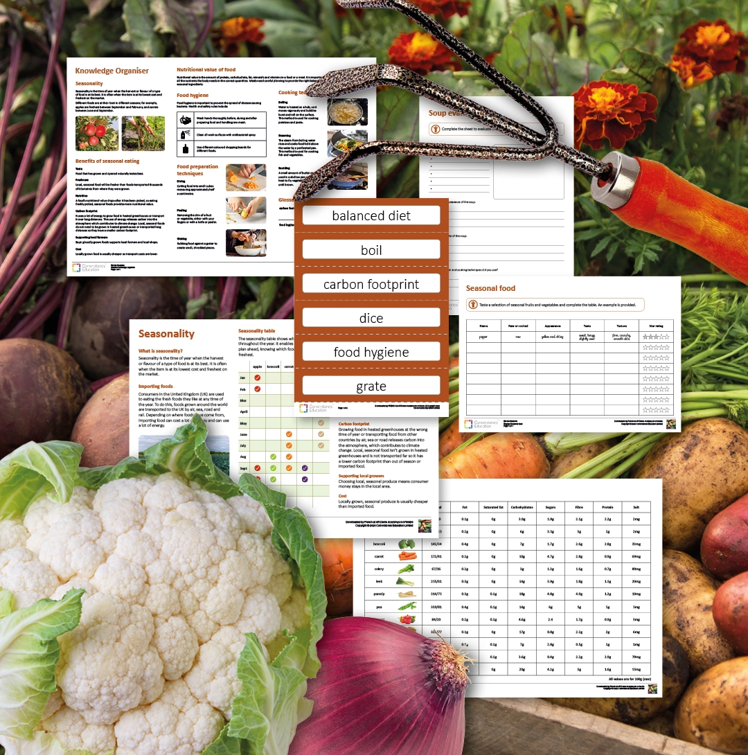 Resources from Seasonal Plates